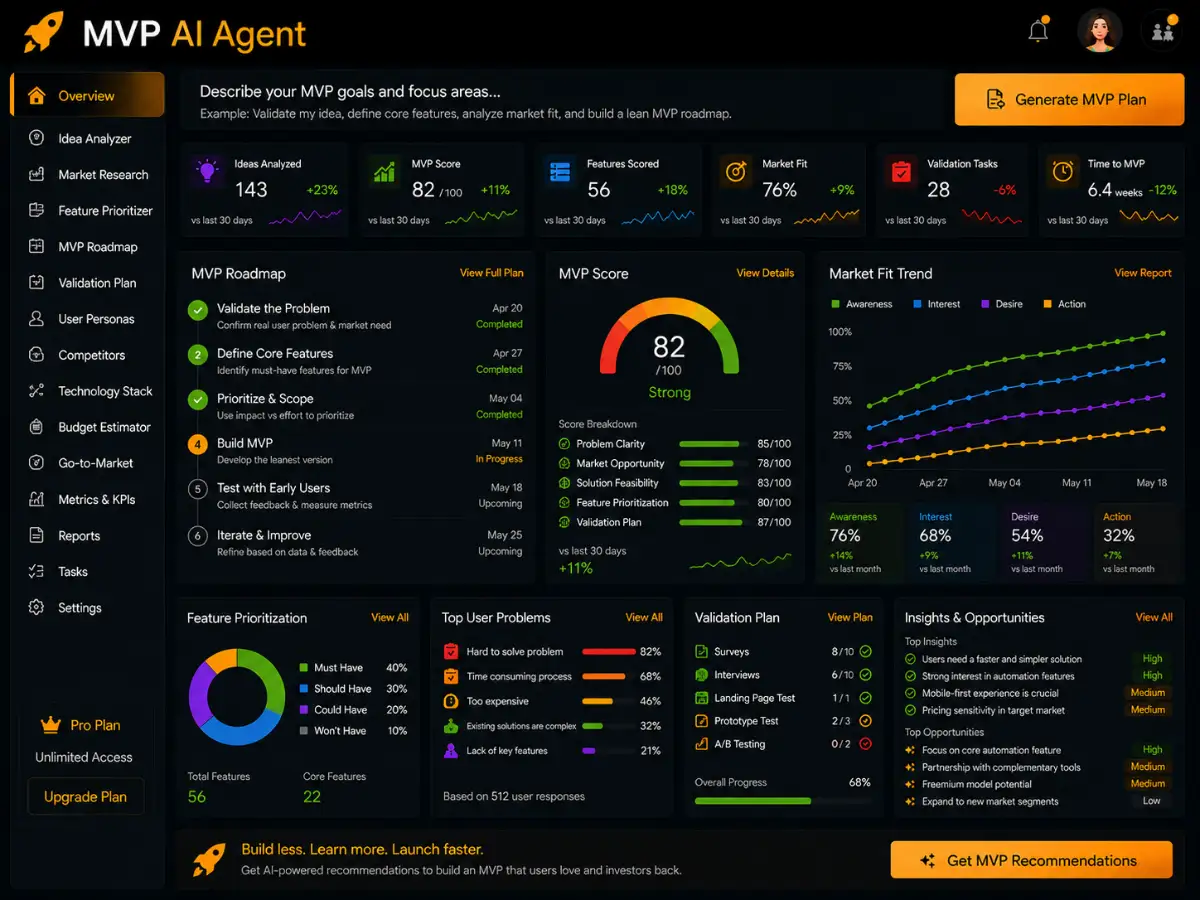 mvpai.app AI MVP builder app — recommendation dashboard preview